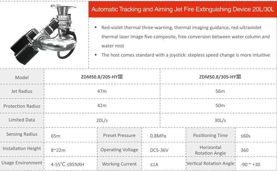 Automatic Tracking and Aiming Jet Fire Extinguishing Device 20L 30L Dahua Specifications