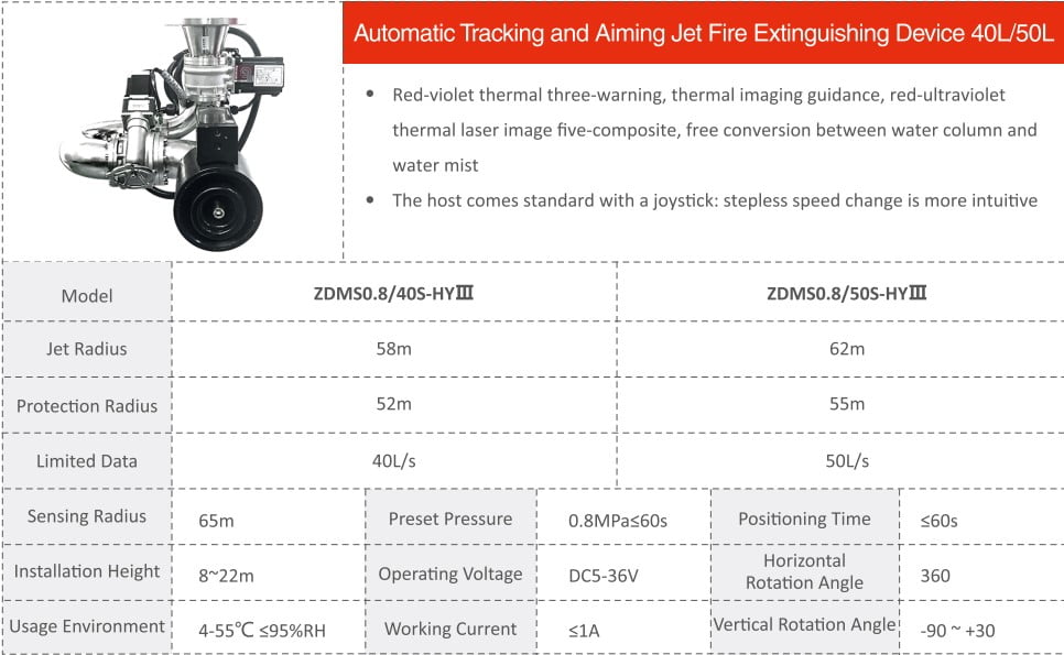 Automatic Tracking and Aiming Jet Fire Extinguishing Device 40L 50L Dahua Specifications