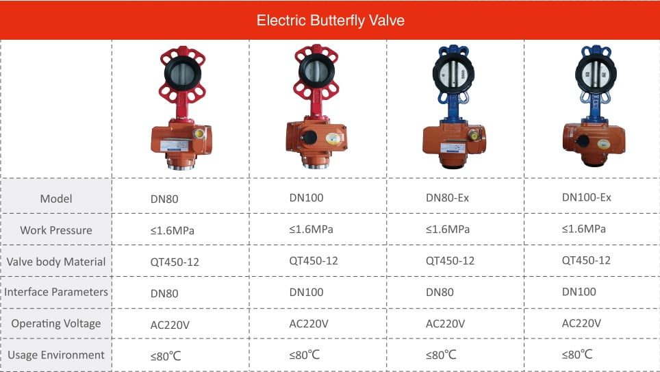 Electric Butterfly Valve Dahua