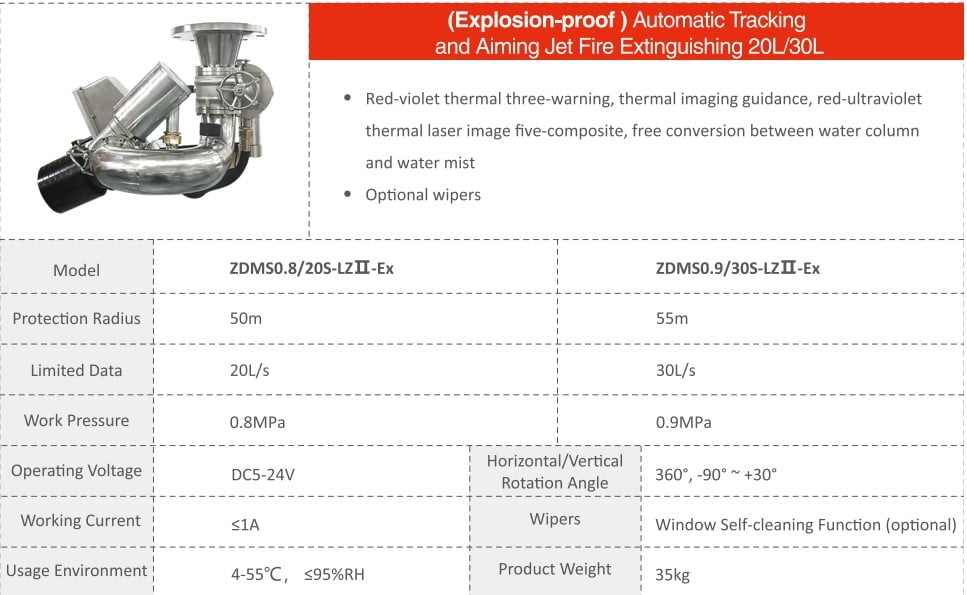 Explosion Proof Automatic Tracking and Aiming Jet Fire Extinguishing Device 20L 30L Dahua Specifications