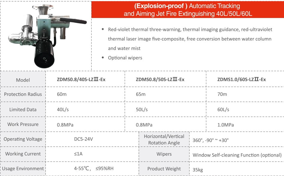 Explosion Proof Automatic Tracking and Aiming Jet Fire Extinguishing Device 40L 50L 60L Dahua Specifications