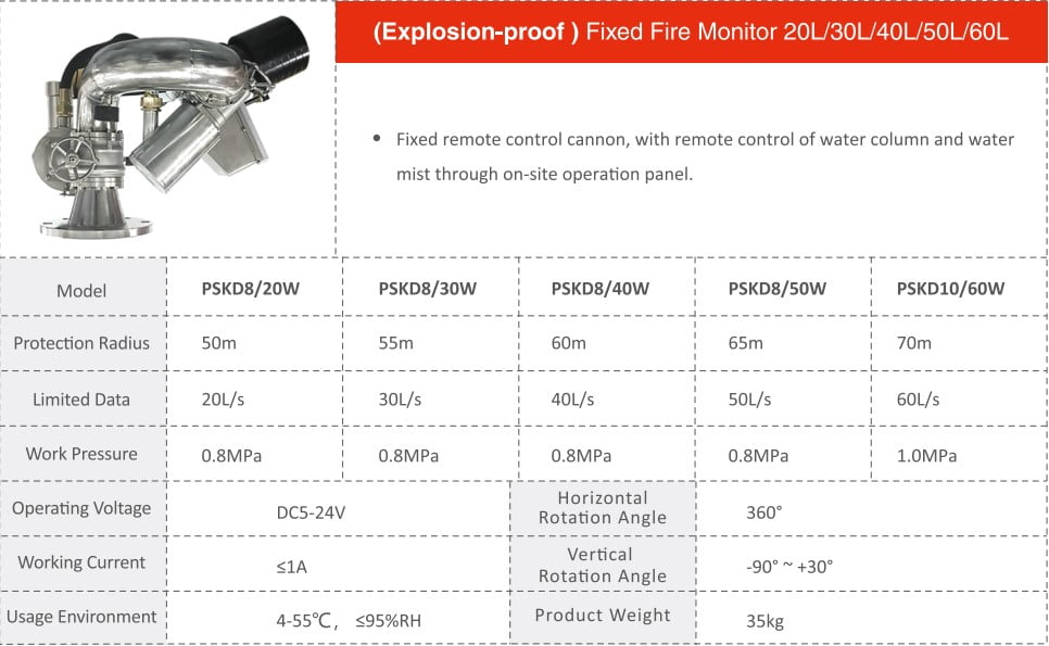 Explosion Proof Fixed Fire Monitor 20L 30L 40L 50L 60L Dahua