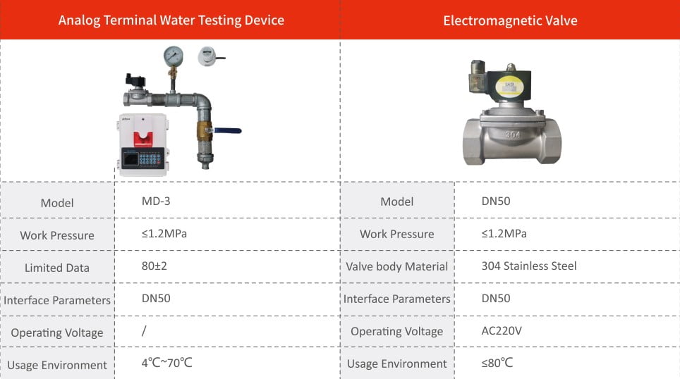 Extinguishing Device equipment Dahua