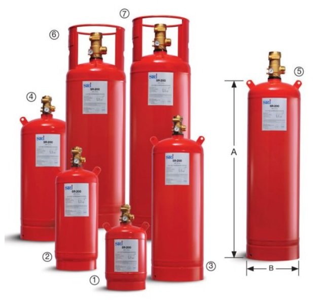 FM200 Suppression SRI